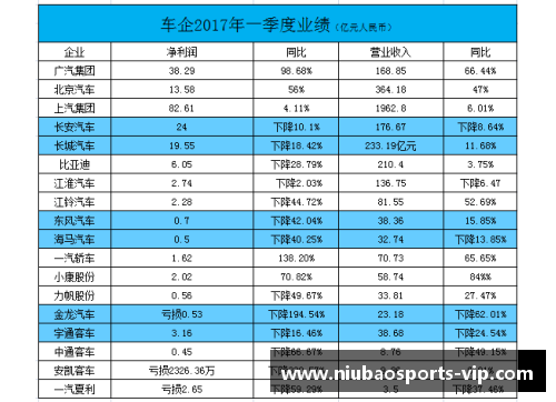 牛宝体育官方网站一季度华鲁集团新产品销量创单季度最好记录，市场信心大幅提升 - 副本