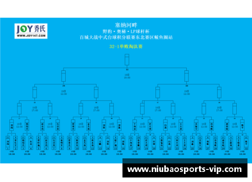 牛宝体育官方网站塞维利亚战胜毕尔巴鄂，暂时领跑西甲积分榜，辉煌时刻再现！