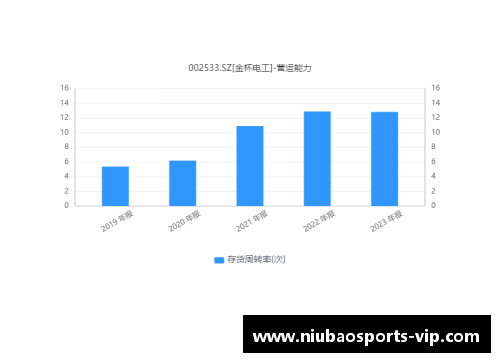 牛宝体育官方网站湘股年报季⑤｜金杯电工营收净利创新高未来_进一步聚焦线